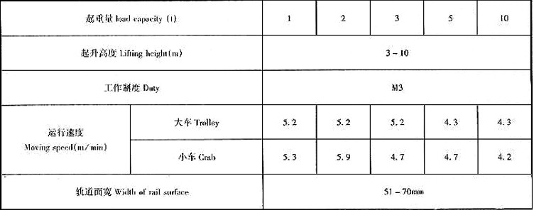 手动单梁起重机SDQ-3