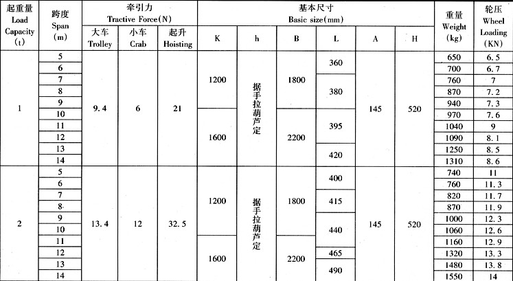 手动单梁起重机SDQ-3