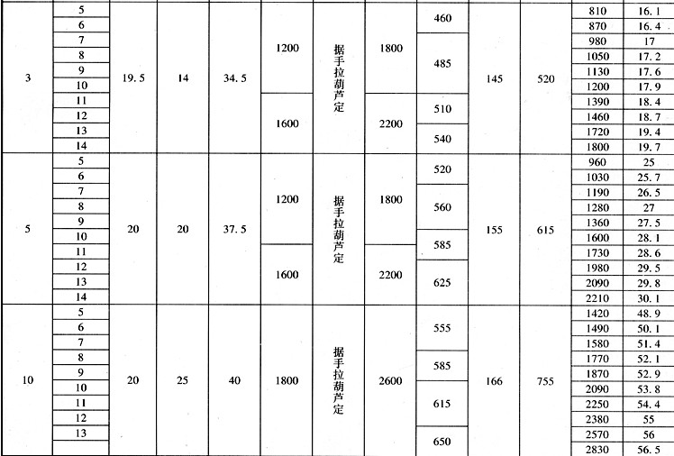 手动单梁起重机SDQ-3